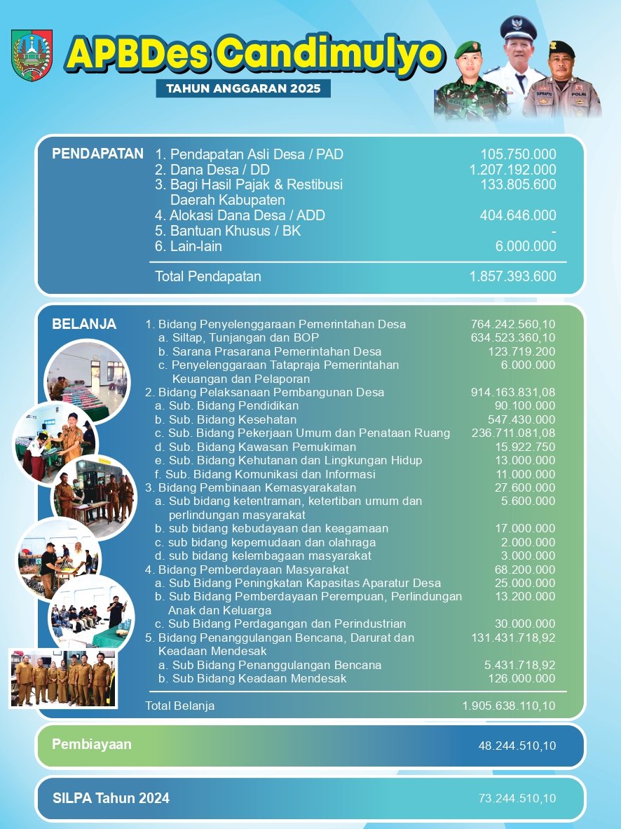 APBDES CANDI_page-0001