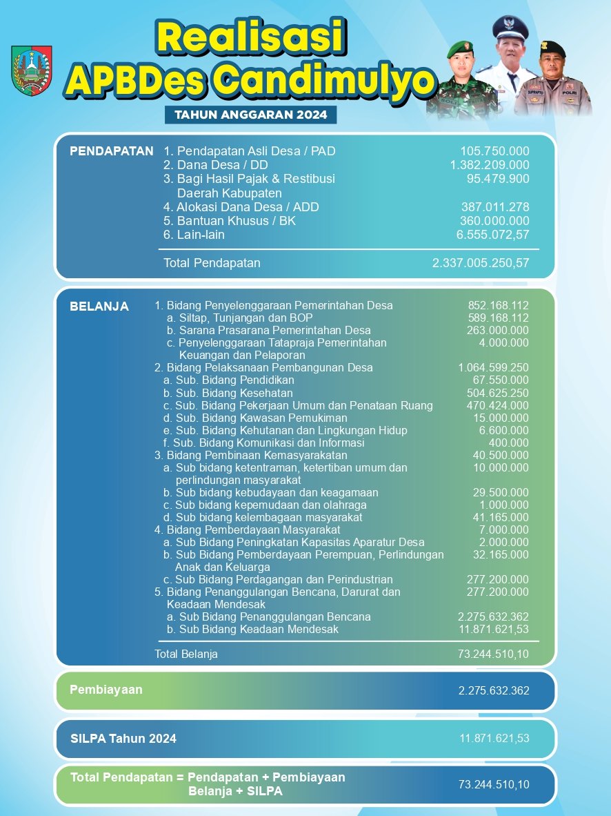 APBDES CANDI_page-0002